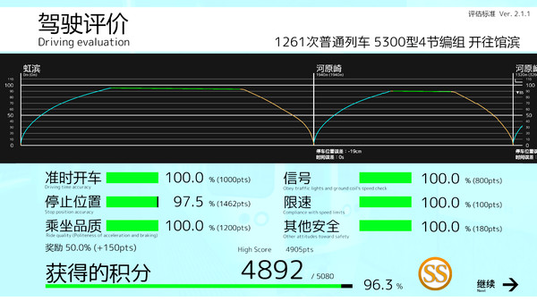 图片[6]-车组成员 Build.18548394（TRAIN CREW）免安装中文版-87软件库｜绿色软件+破解游戏下载站