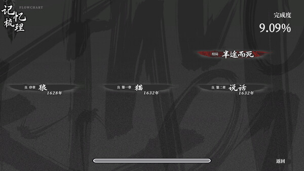 图片[5]-饿殍：明末千里行 v1.43（The Hungry Lamb Traveling in the Late Ming Dynasty）免安装中文版-87软件库｜绿色软件+破解游戏下载站