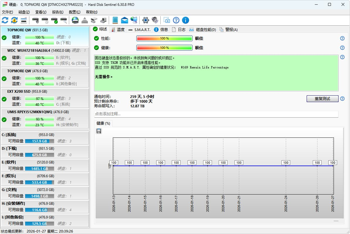 硬盘哨兵 Hard Disk Sentinel Pro (硬盘信息监视查看软件) v6.30.8b-87软件库｜绿色软件+破解游戏下载站