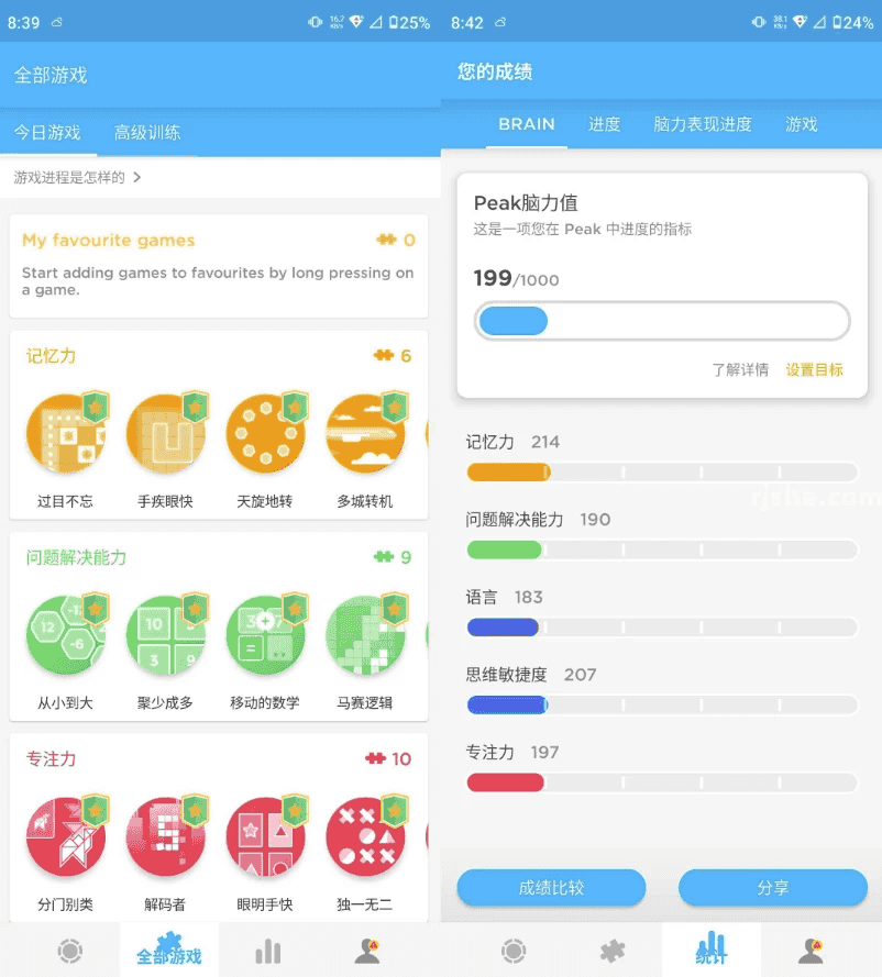 Peak Pro 智客 v4.30.6，训练大脑 提升记忆力 解锁高级版-87软件库｜绿色软件+破解游戏下载站