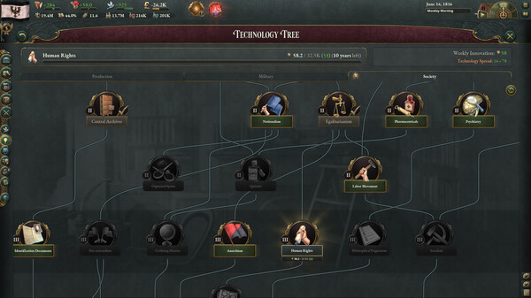 图片[4]-维多利亚3 v1.13.0 全DLC 单机+联机 送修改器（Victoria 3）免安装中文版-87软件库｜绿色软件+破解游戏下载站